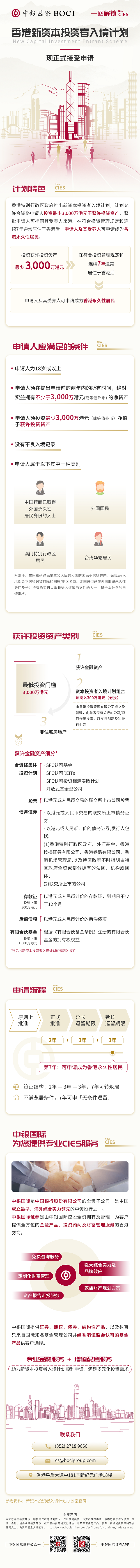 香港新资本投资者入境计划简体长图.png